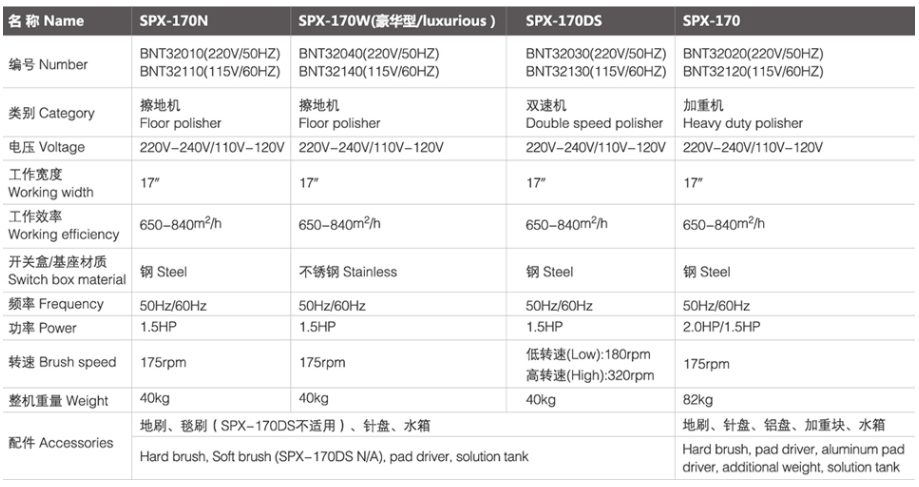 SPX-170 萨迦擦地机/加重机