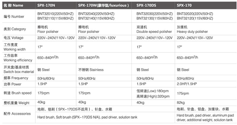 spx-170N 萨迦擦地机/加重机